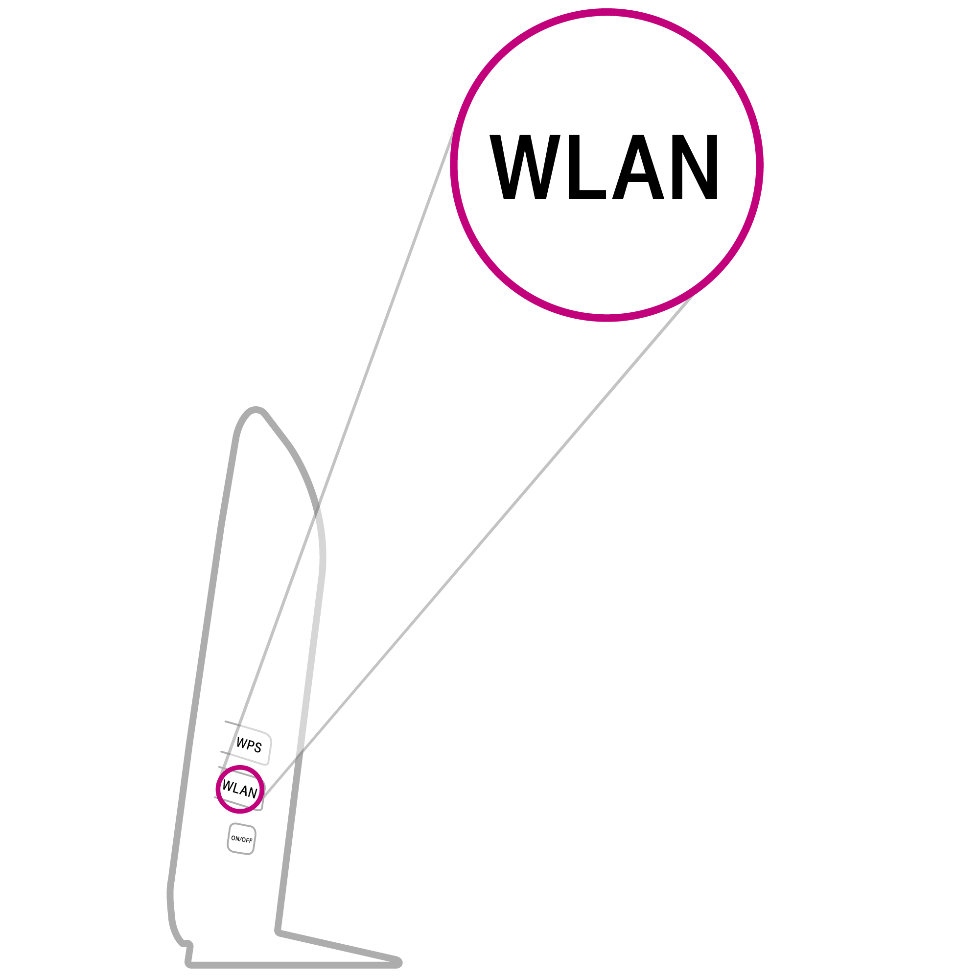 WLAN-knop modem