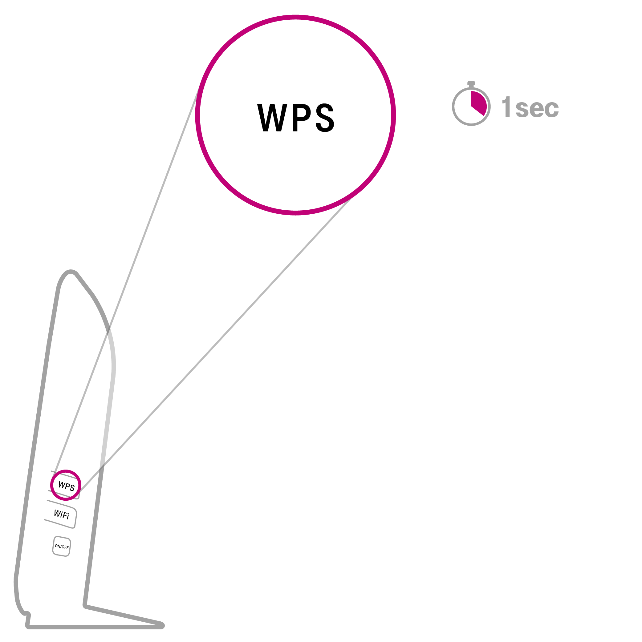 WPS-knop