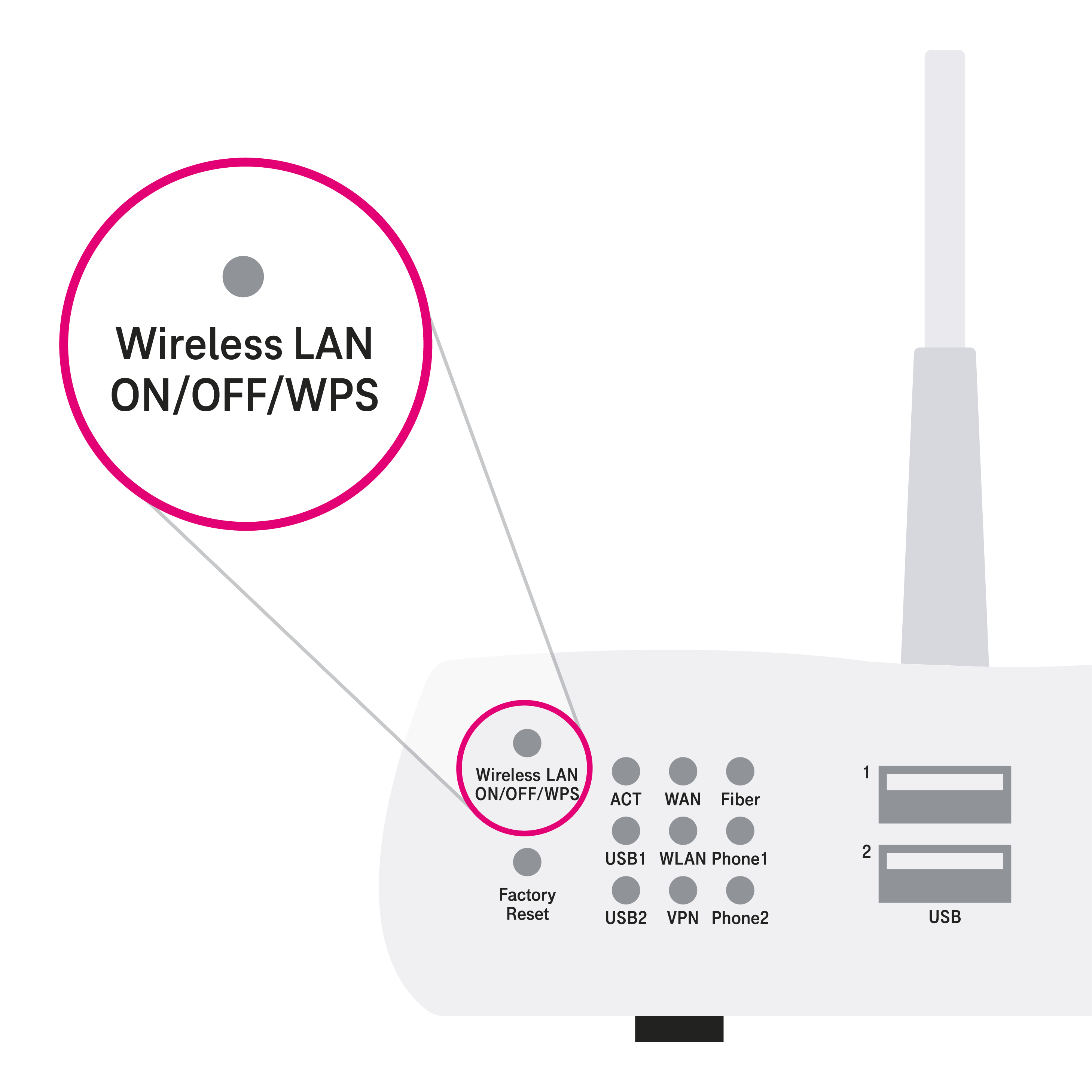 Wireless LAN-knop