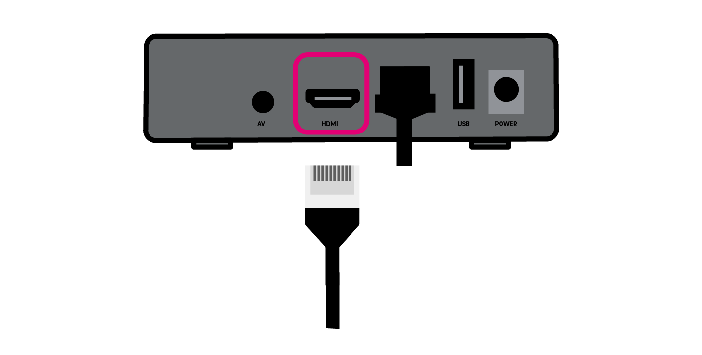 HDMI-kabel in TV Box